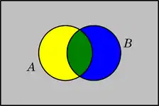 Diagrama de Venn - 2 conjuntos