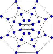 Dibujo alternativo del grafo de Dyck