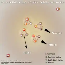 Representación artística de un átomo de Helio